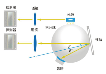 新品首發(fā)彩譜智能觸屏色差儀多行業(yè)通用測色神器<strong></p>
<p>色差儀
</strong>，僅需 499 元！:色差儀
