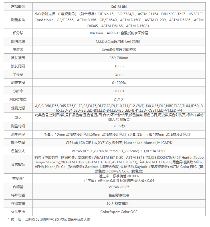 選彩譜 DS-810N 液體色度儀<strong></p>
<p>彩譜色差儀
</strong>，1ml 用量省樣品，數據穩至 0.015！:彩譜色差儀
